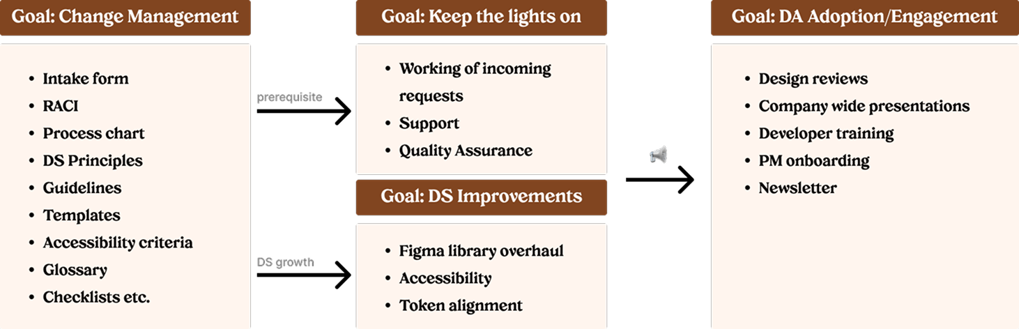 Solution Path Diagram