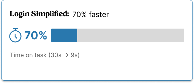 Login Simplified Stat